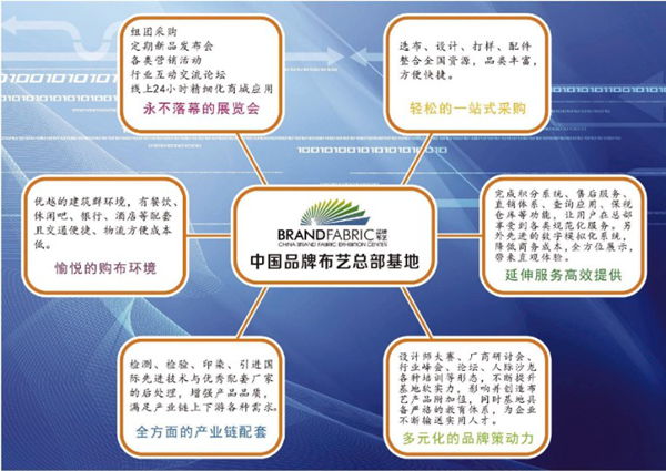 “好布出余杭”—寫在中國(guó)品牌布藝總部基地誕生之前