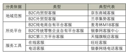 禮品行業(yè)網(wǎng)絡(luò)零售客戶服務(wù)模式分析