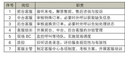 禮品行業(yè)網(wǎng)絡(luò)零售客戶服務(wù)模式分析