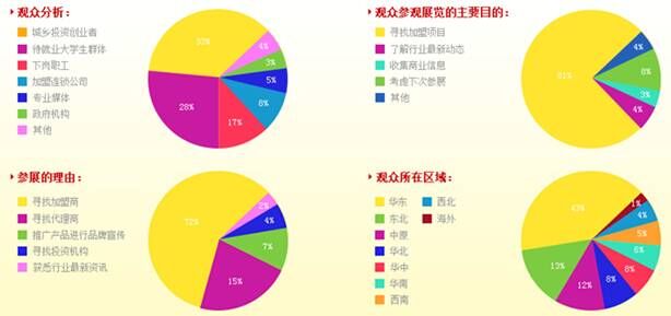 FBIC2016上海餐飲連鎖加盟及數(shù)字化管理展覽會
