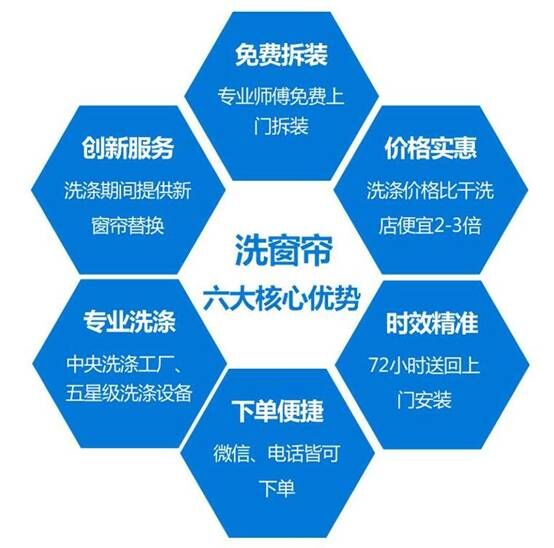 洗窗簾：打造互聯(lián)網(wǎng)+清洗窗簾服務(wù)標(biāo)準(zhǔn)化