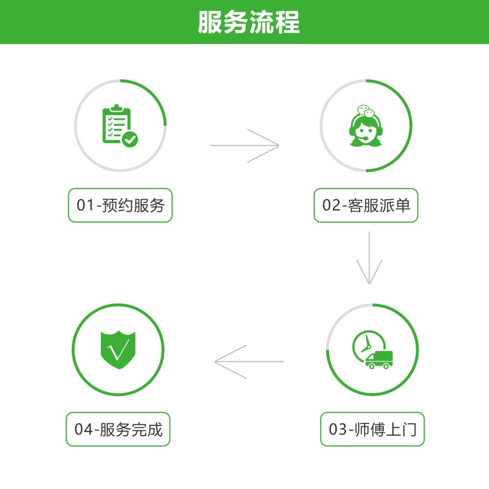 家居軟裝清洗難？家多洗，打造一站式軟裝清洗服務(wù)商