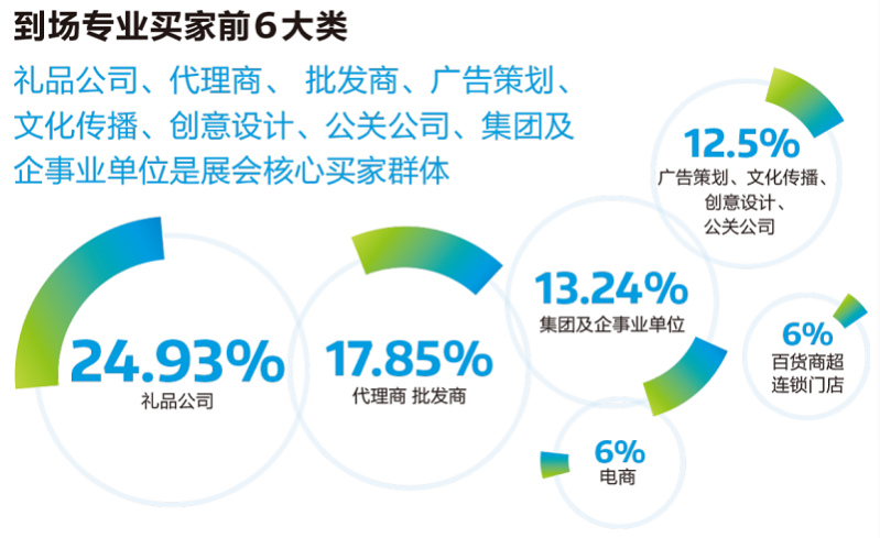 第45/46屆·北京國際禮品、贈品及家庭用品展覽會
